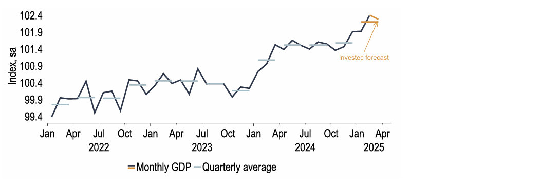 Chart 19: Monthly data point to a strong start to the year for UK GDP