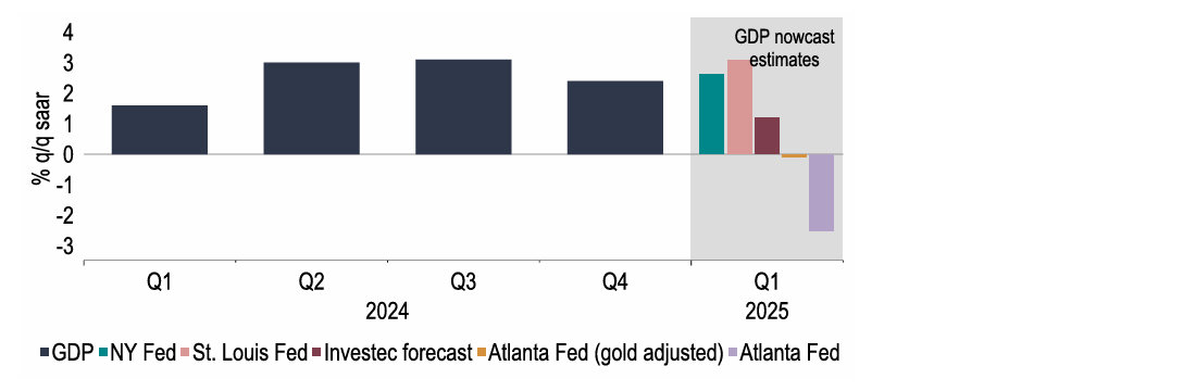 Chart 9: There is a vast amount of uncertainty over what Q1 GDP will be