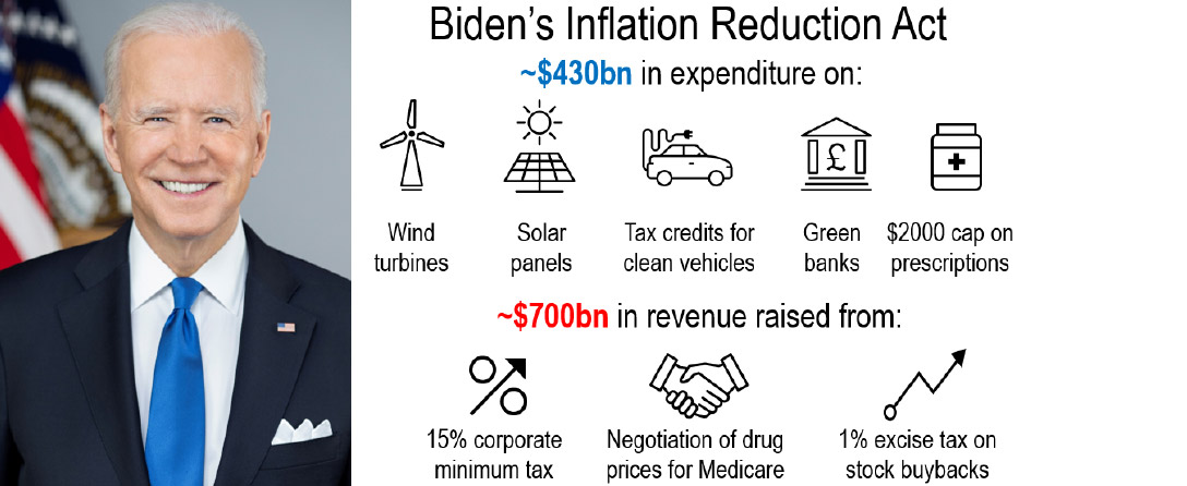Biden finally receives party support for new slimmed down bill, but what is in it chart