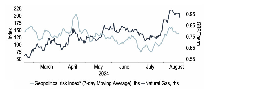 Chart 6: Geopolitical risks continue to bubble away 