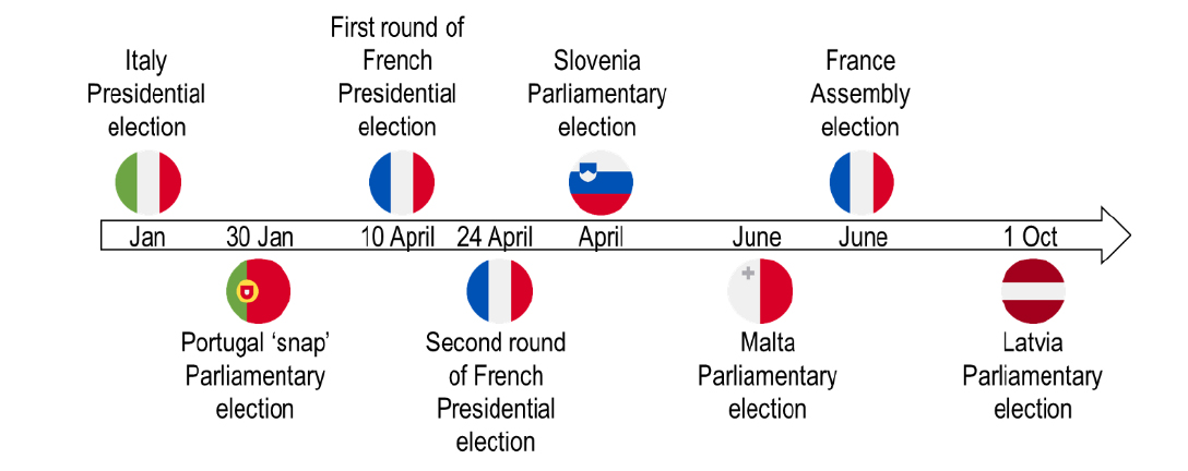 A number of political events are coming up in 2022 – some with event risk attached infographic
