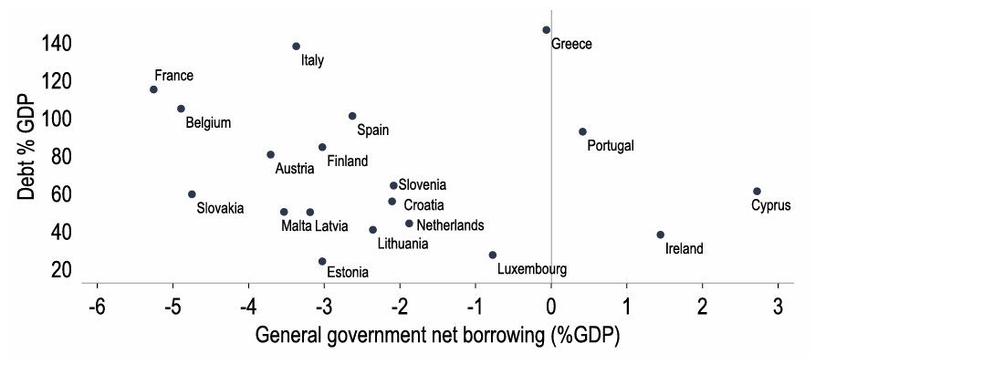 Chart 17: France faces difficult fiscal and political challenges (EC 2025 fiscal forecasts)