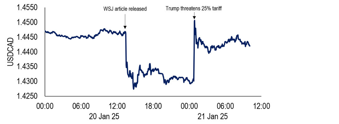 Chart 8: The unpredictable nature of US policy means all forecasts are subject to change