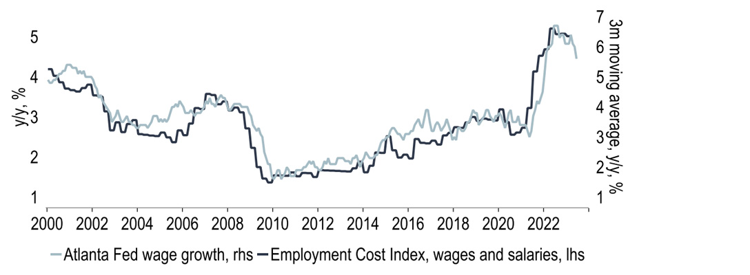 Chart 8: Atlanta Fed index suggests that the Employment Cost Index may soften 