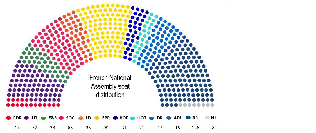 Image showing a polarised French National Assembly