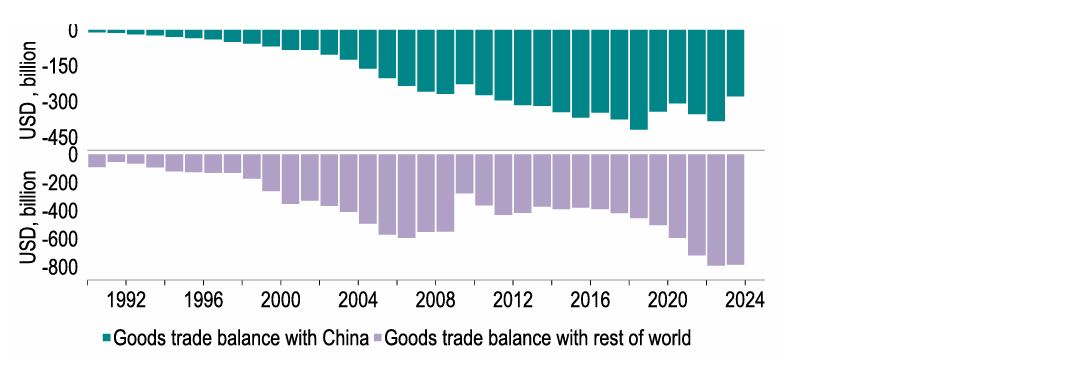 Chart 12: Tariffs can achieve some desired aims, but at what cost?