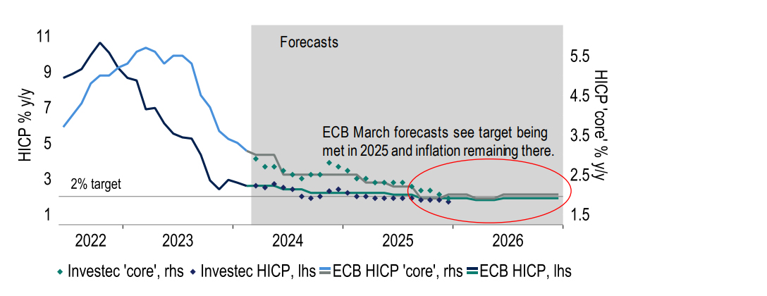 Chart 14:  Wage growth remains elevated, but there are signs of an easing