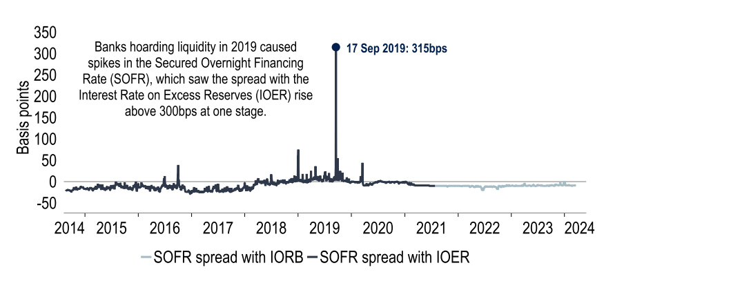 Chart 8: The Fed is keen to learn from the mistakes of 2019 – stop before it breaks 