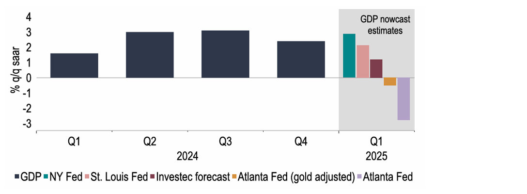 Chart 9: Atlanta Fed Q1 GDP nowcast looks to be an outlier