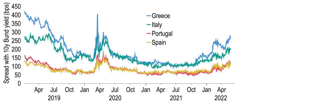 Yield spreads widen, but remain below pandemic peaks (bps) chart