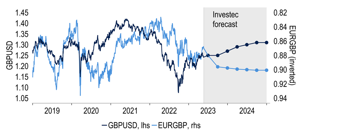Sterling to struggle against a firmer euro later this year