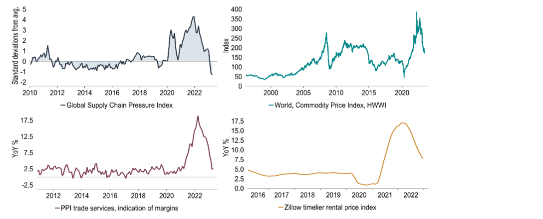 The ‘compelling evidence’ that US inflation will likely continue to fall