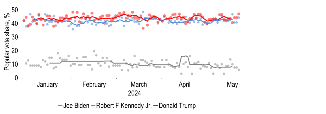Chart 12: Could support for Robert F Kennedy influence the election outcome?