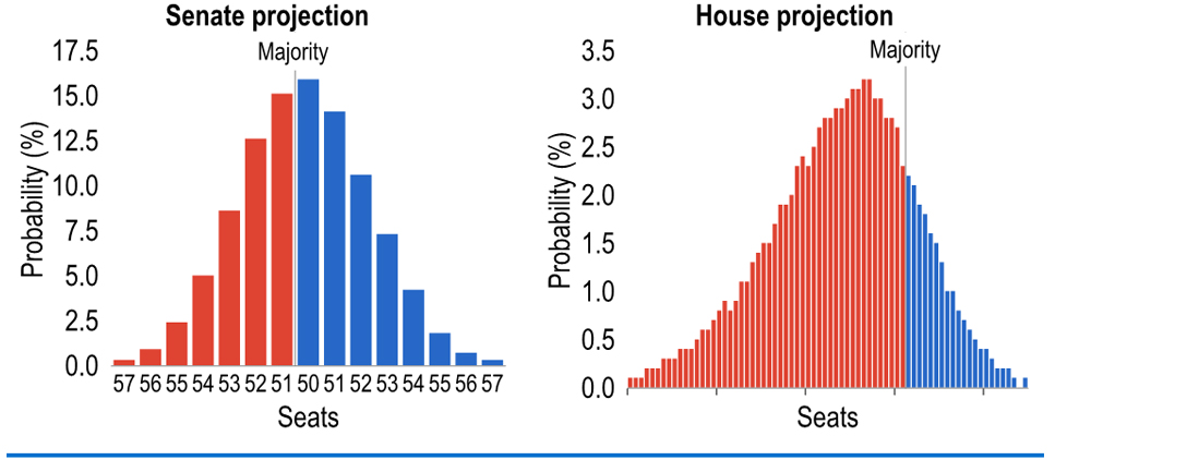 All I want for Christmas is a Fed pivot 