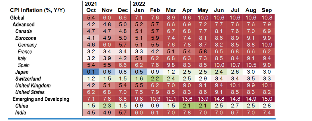 Don’t stop me now – high inflation keeps the onus on central banks to hike further
