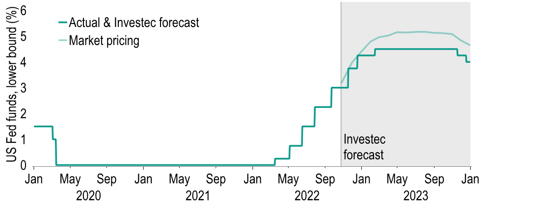 All I want for Christmas is a Fed pivot 