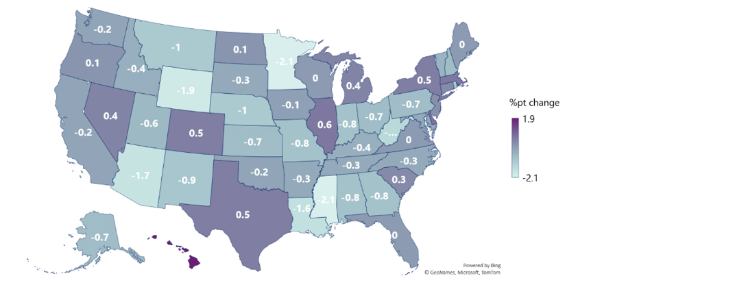 Unemployment rate lower than pre-pandemic levels in most states