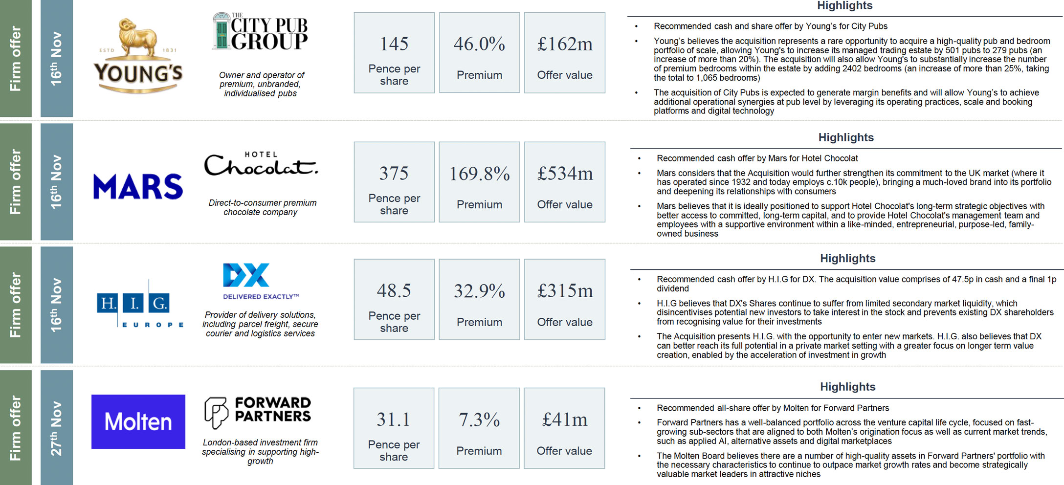 selected deals including ellucian, apollo, apax partners and poltronesofa