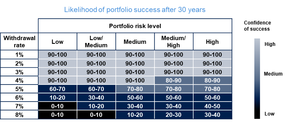 income drawdown graph two