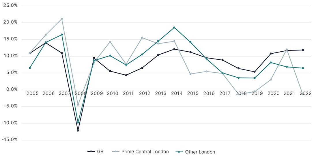 house prices uk chart