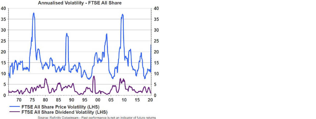 Indicative portfolio returns