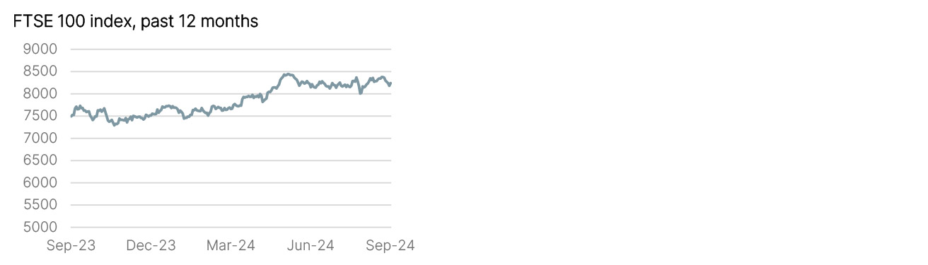 Year to Date Market Performance
