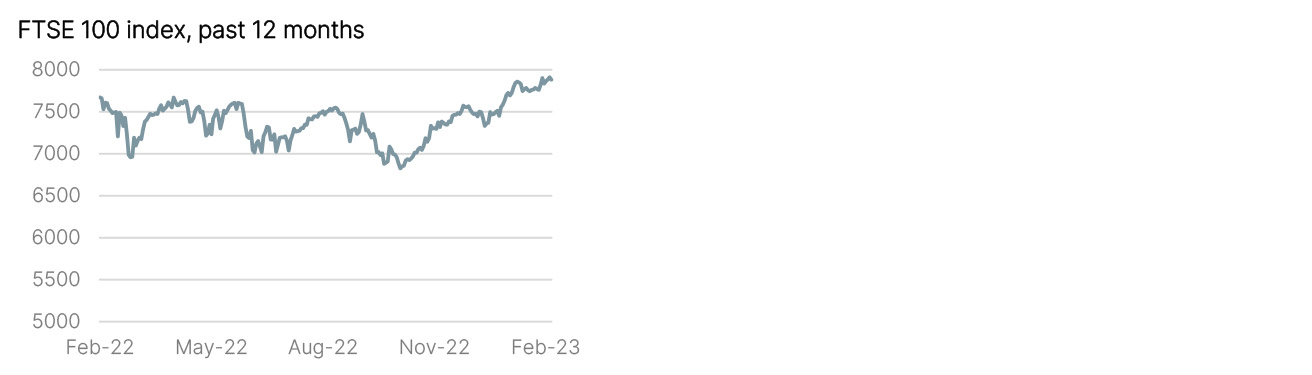 Year to Date Market Performance