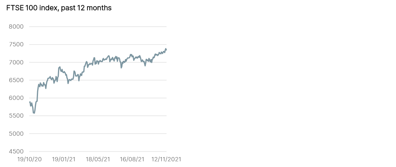 Year to Date Market Performance
