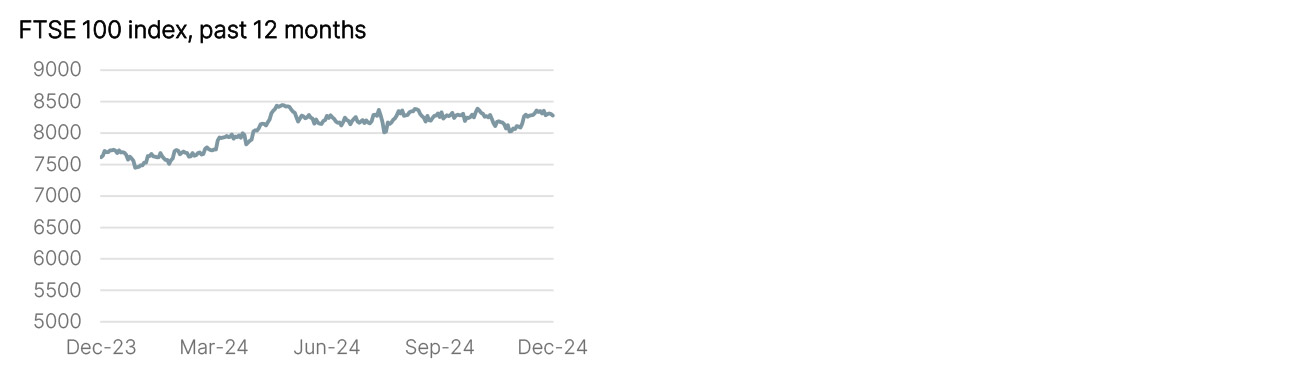 Year to Date Market Performance