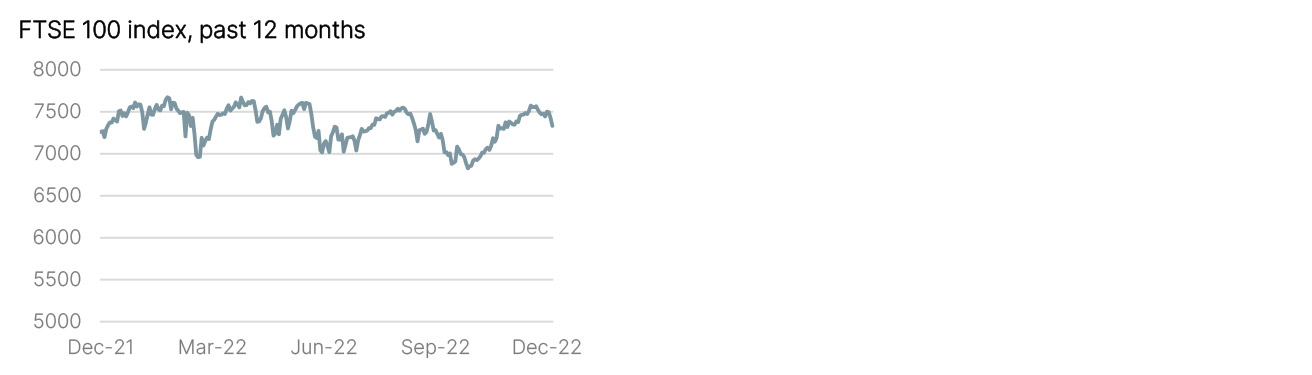 Year to Date Market Performance
