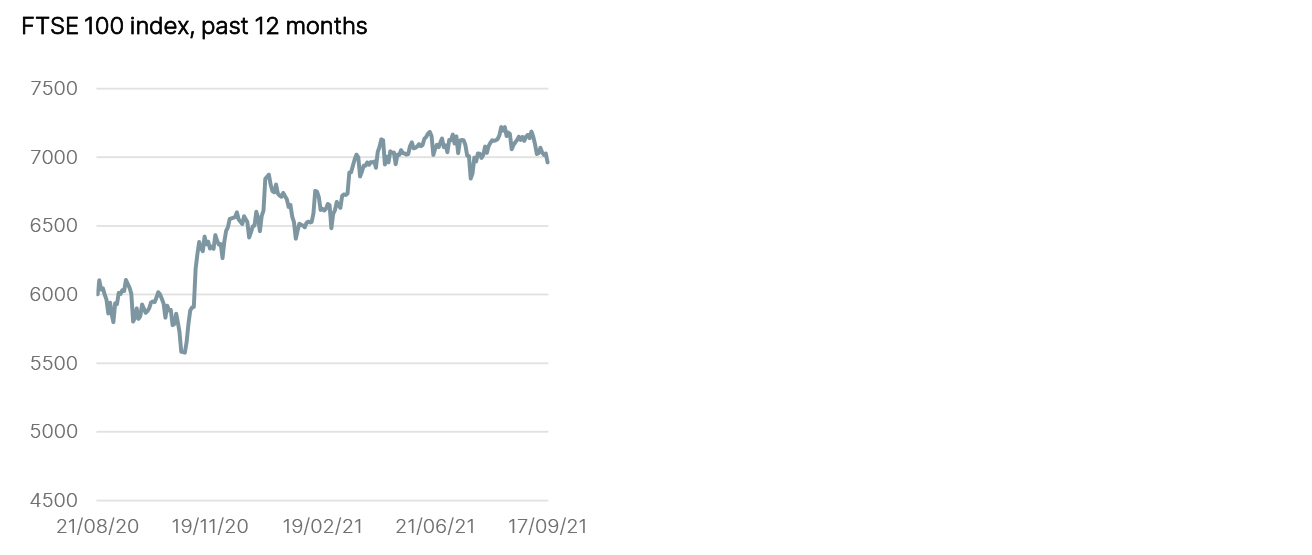 Year to Date Market Performance