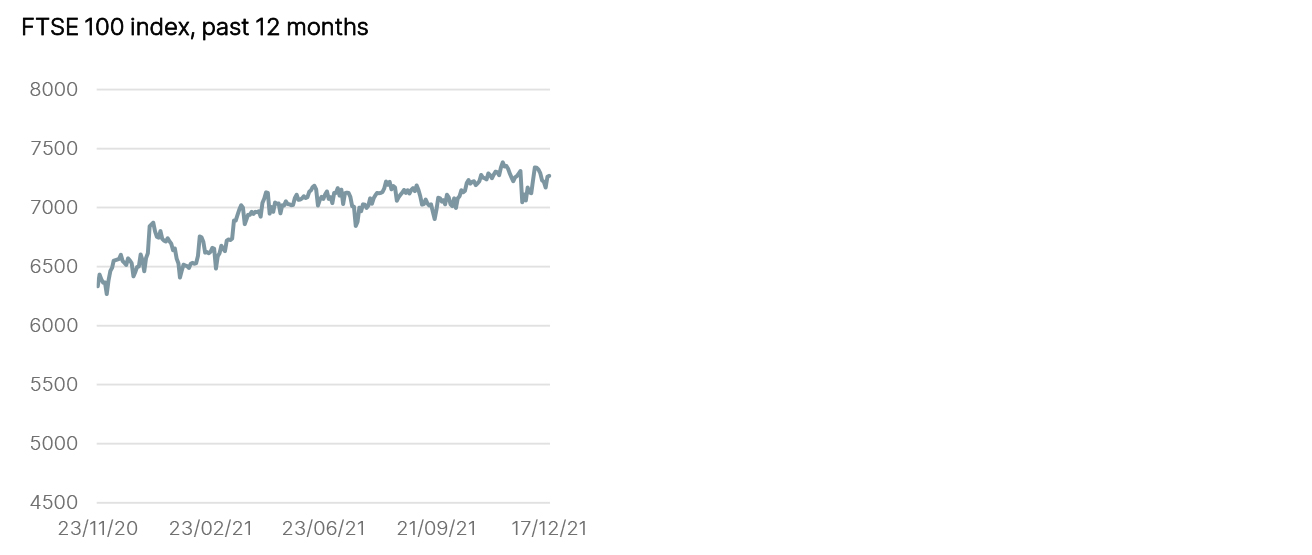 Year to Date Market Performance