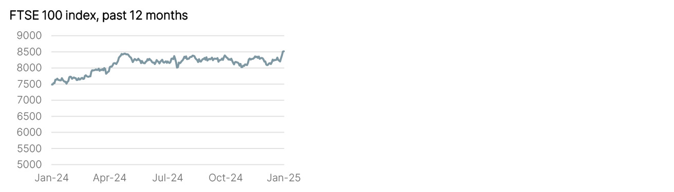 Year to Date Market Performance