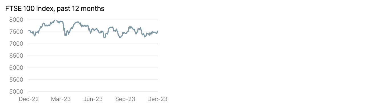 Year to Date Market Performance