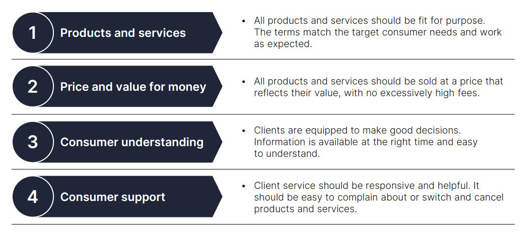 Firms to demonstrate good service across 4 areas
