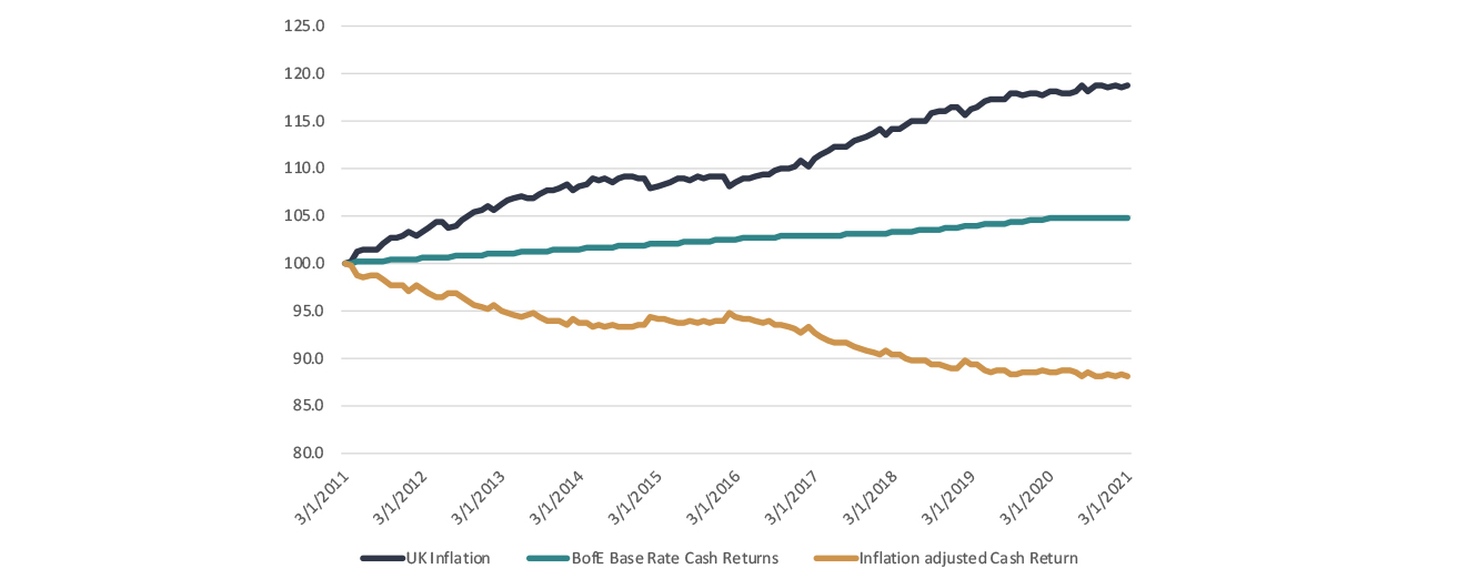 inflation comparison chart