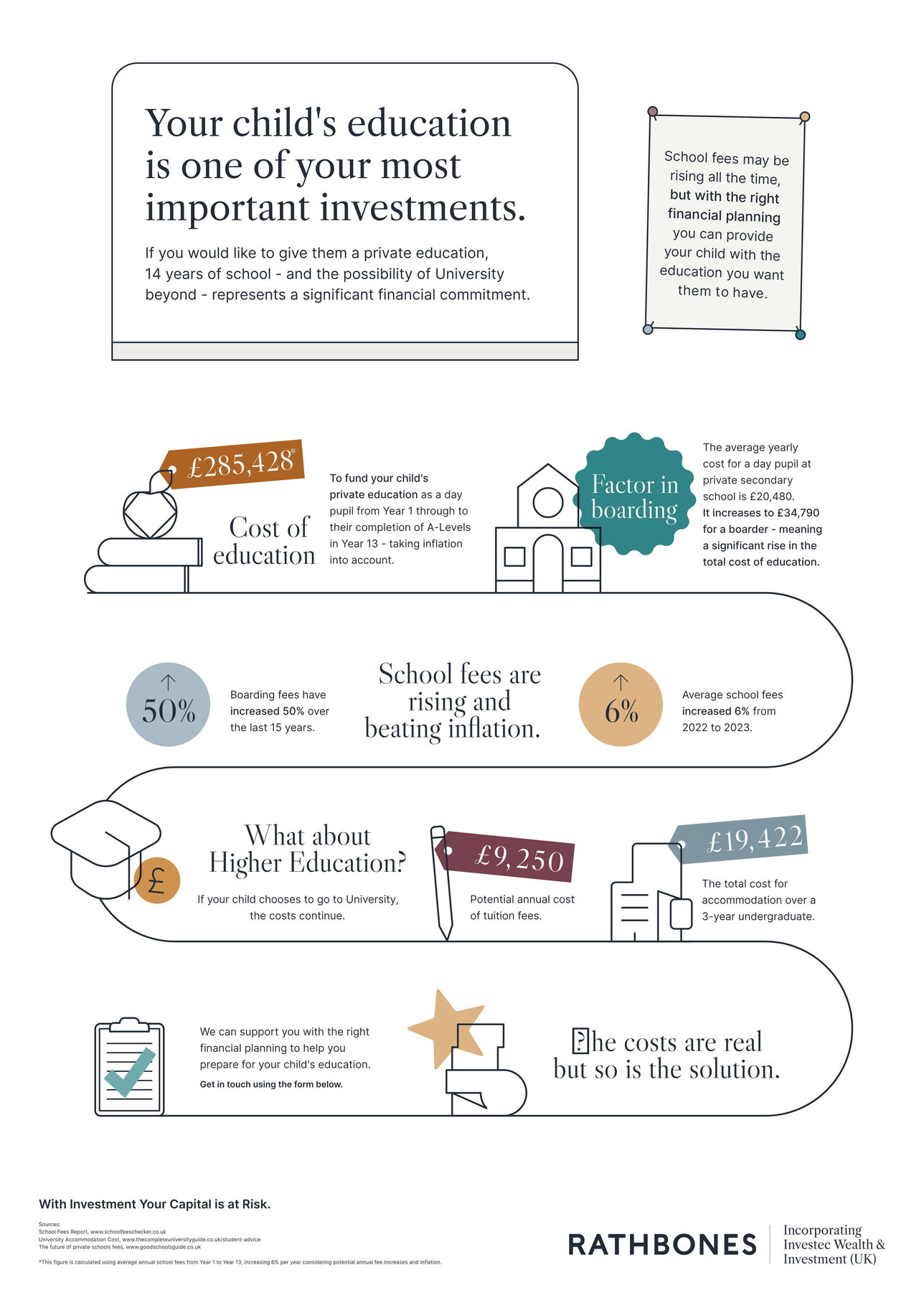 An infographic detailing the costs of educating your child in the UK